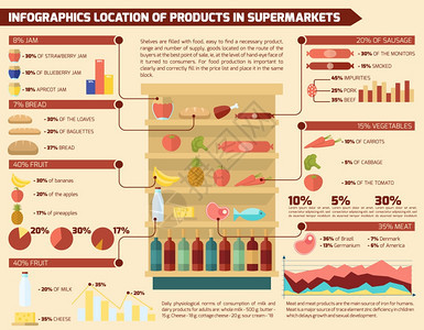 超市信息图集与食品购物项目商业图表矢量插图图片