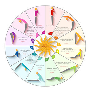 人们瑜伽姿势圆圈形状健康生活方式海报矢量插图图片