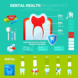 牙科健康信息图表与健康牙齿牙科仪器图表矢量插图图片
