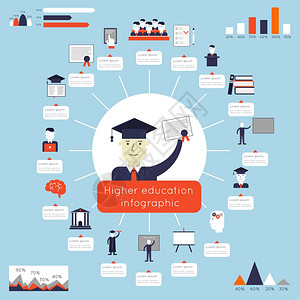 高等教育信息与大学大学符号图表矢量插图图片