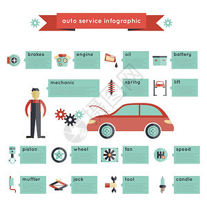 汽车服务信息集与汽车零部件运输维护矢量插图图片