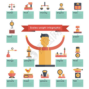 秤重信息与购物测量仪器收集矢量插图图片