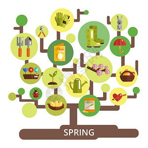 春季季节与装饰树春季符号矢量插图图片