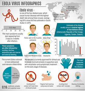 埃博拉病信息集与图表分布图矢量插图图片