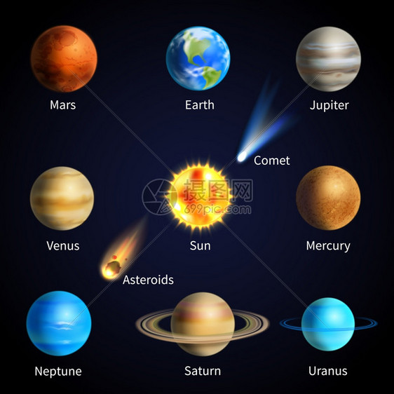 现实的太阳系行星物体了矢量图图片