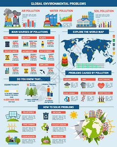 全球环境污染问题来源世界解决方案信息图表布局平抽象矢量图图片