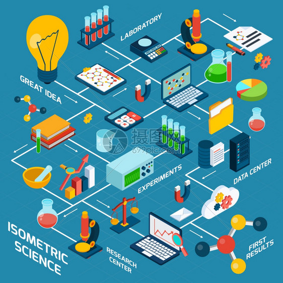 等距科学与实验室数据中心实验研究结果矢量图图片