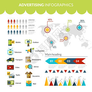 广告信息集营销策略符号图表世界矢量插图图片