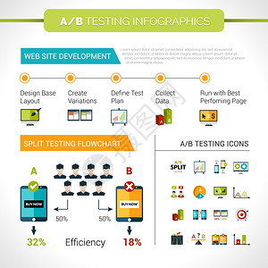 带网站开发布局效率元素图表矢量插图的ab测试信息集图片