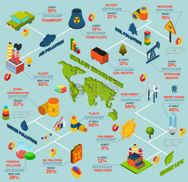 污染等距信息集与全球环境符号图表矢量插图污染等距信息图图片