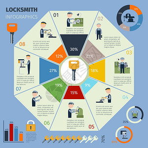 锁匠信息与工人主设备图表矢量插图锁匠信息集图片