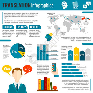 翻译外语解释世界范围的电子词典,选项,偏好,图表报告,抽象向量插图翻译字典信息图表报告打印图片