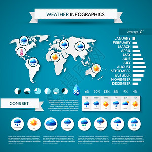 天气预报信息图表集世界矢量插图天气信息图表集图片