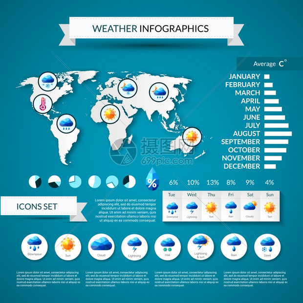 天气预报信息图表集世界矢量插图天气信息图表集图片