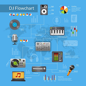 DJ设备流程图与音乐音频技术符号图表矢量插图DJ设备流程图图片
