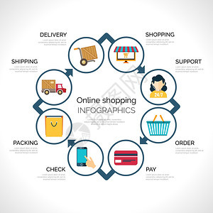 网上购物信息图表与电子商务移动支付交付符号矢量插图网上购物信息图表图片