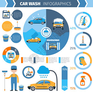 24小时洗车服务员全服务周期与软尼龙刚毛信息图表抽象矢量插图洗车全套服务信息介绍图片