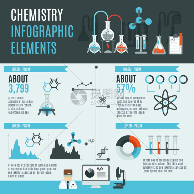 化学信息集与实验室研究科学元素图表矢量插图化学信息图集图片