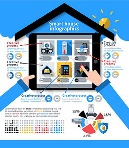 智能家居信息集与智能家居控制系统符号图表矢量插图智能房屋信息图图片