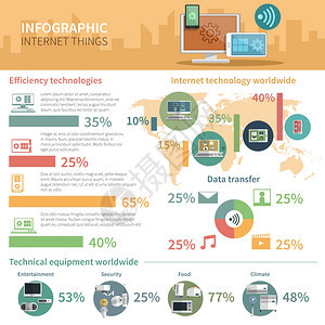 效的物联网远程控制管理计算机技术世界范围内的信息统计报告海报抽象矢量插图物联网信息图表海报图片