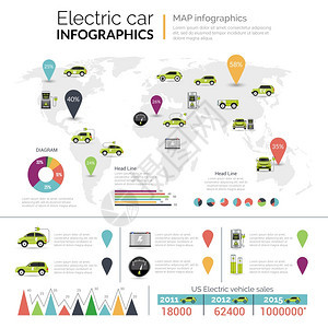 电动汽车燃料经济信息图表集与图表矢量插图电动汽车信息图图片