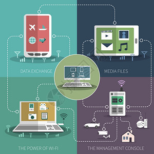 物联网计算机智能手机家电控制平图标成模式海报抽象矢量插图互联网事物平图标成横幅图片