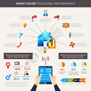 智能房屋信息集与远程控制系统多边形图标图表矢量插图智能房屋多边形信息图片