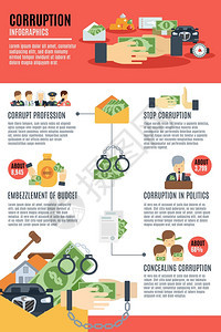 腐败信息图表与商业歧视符号矢量插图腐败信息图表集图片