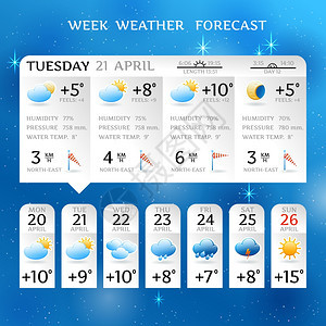周天气预报报告布局4月平均日温与降雨要素矢量图周天气预报报告布局图片