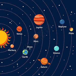 太阳系八大行星太阳系与太阳轨道行星深蓝色背景平矢量插图太阳系轨道行星背景插画