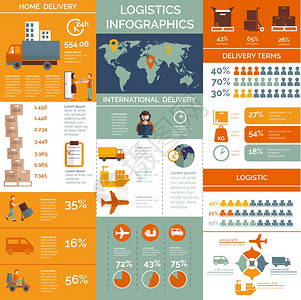 国际物流客户服务交付条款统计,每个运输链系统信息图表,抽象矢量插图全球物流信息图表展示海报图片