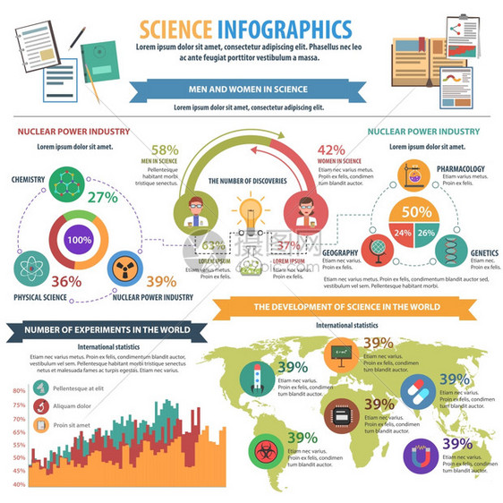 科学信息集与科学家化身图表矢量插图科学信息图集图片