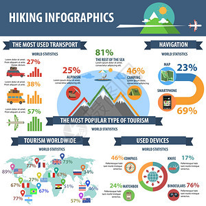 徒步旅行旅游户外度假信息图表集与图表矢量插图徒步旅行信息图表集图片