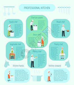 专业厨师平彩色信息图专业厨房类型炒酱,蔬菜烤糕点厨师管家平色信息矢量插图图片