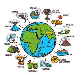 自然灾害信息集与草图地球灾难符号矢量插图自然灾害信息图表图片