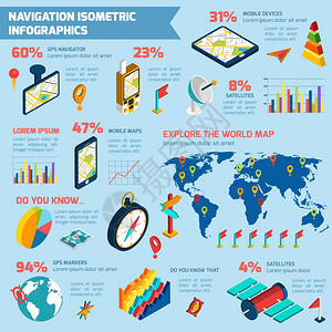 导航信息图等距布局打印世界探索与现代计算机导航GPS系统信息布局展示海报等距抽象矢量插图图片