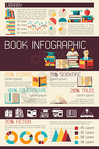 书籍杂志教育信息图表图表矢量插图书籍信息图表集背景图片