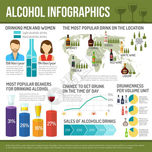 酒精信息鸡尾酒饮料符号图表矢量插图酒精信息图集图片