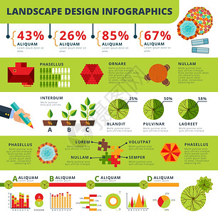 景观园林信息图表报告景观建筑园林服务统计信息图表报告与图表评级海报抽象矢量插图图片