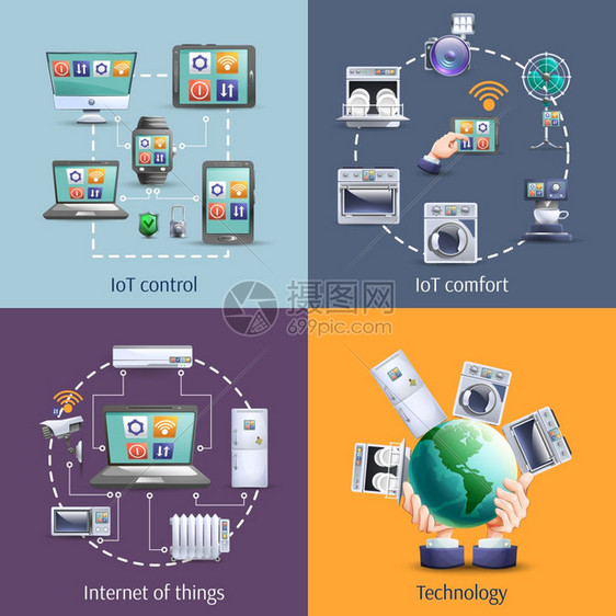 物联网4个平图标物联网物联网智能家居舒适4平图标成方形横幅抽象孤立矢量插图图片