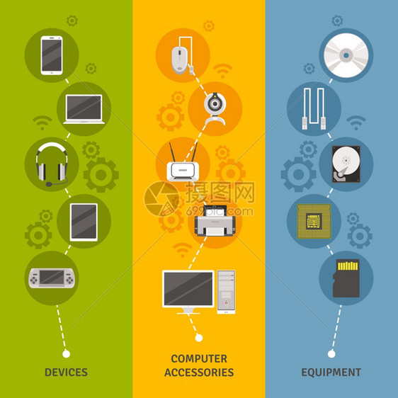 计算机设备设备横幅计算机设备设备与符号方案平色垂直横幅孤立矢量插图图片