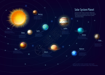 太阳系行星信息图集太阳系行星信息图集与太阳轨道卡通矢量插图图片