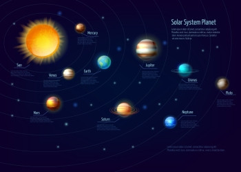 太阳系行星信息图集太阳系行星信息图集与太阳轨道卡通矢量插图图片