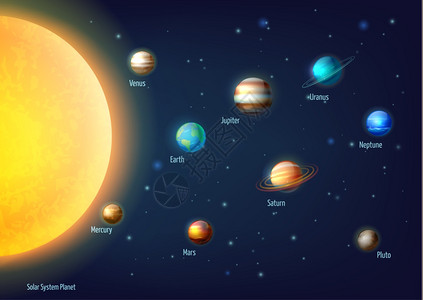 太阳系背景太阳系背景与太阳行星外层卡通矢量插图插画