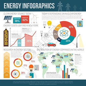 世界清洁能源分布信息图表介绍清洁能源生产全球分销创新技术信息图表报告展示布局海报抽象矢量插图图片