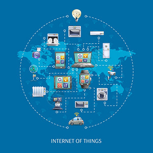 物联网海报物联网世界创新思想海报与家电遥控模式抽象矢量插图图片