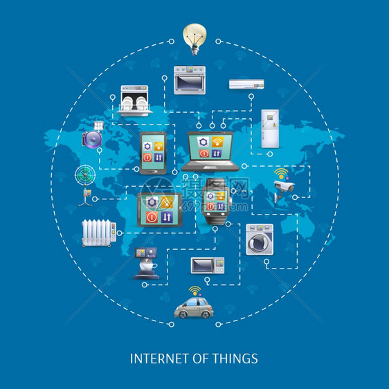 物联网海报物联网世界创新思想海报与家电遥控模式抽象矢量插图图片