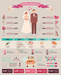 婚礼信息图表布局婚礼仪式传统人口统计学信息统计图表与属符号布局报告展示抽象矢量插图背景图片