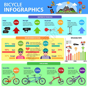 自行车信息自行车类型图表矢量插图自行车信息图集图片
