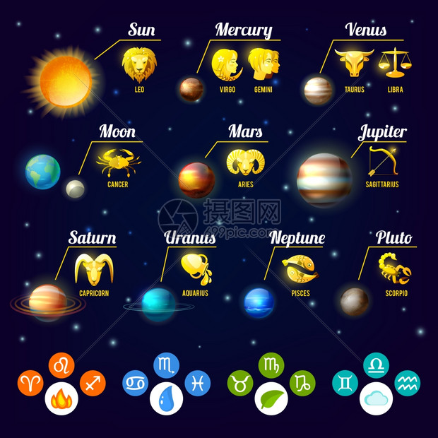 生肖信息行星占星术标志矢量插图十生肖信息图集